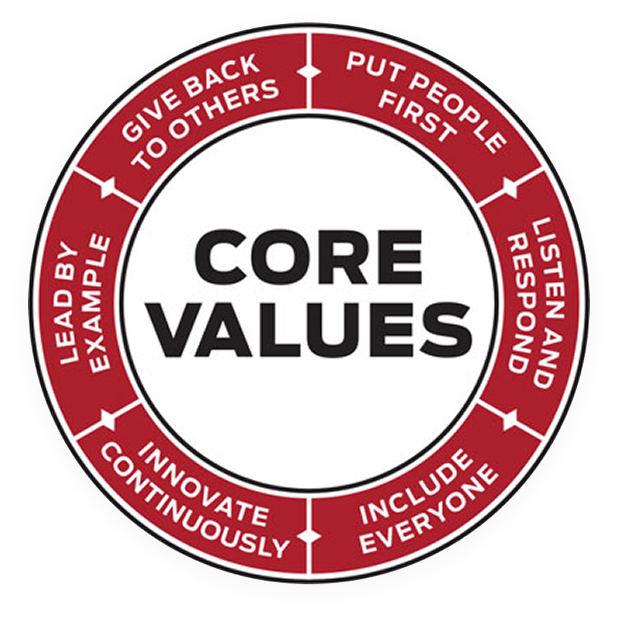 Core Values: Put People First, Listen and Respond, Include Everyone, Innovate Continuously, Lead by Example, Give Back to Others